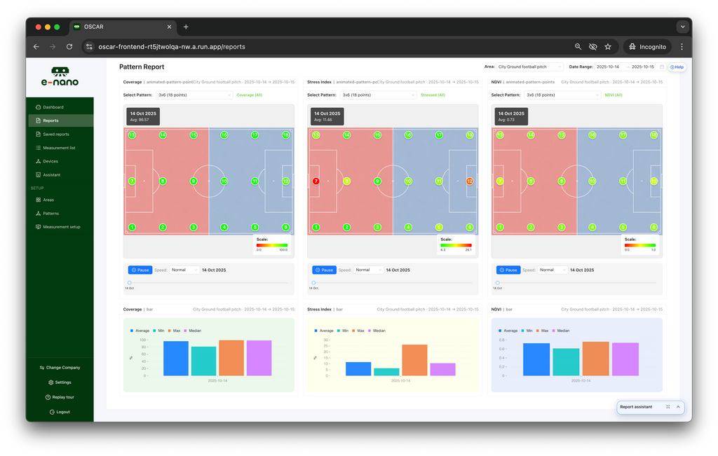 Lightbox (SPROUT Vision) – Professional Multispectral Turf Intelligence System